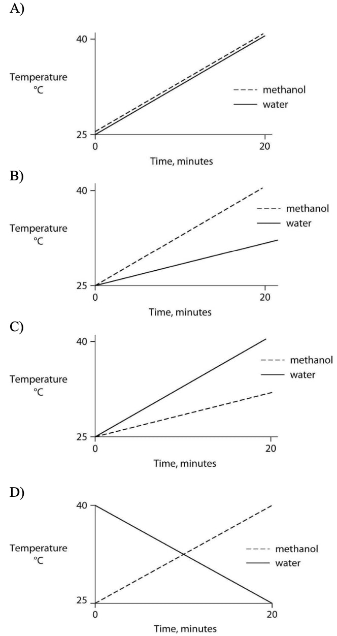 biology.ch3_.Q24