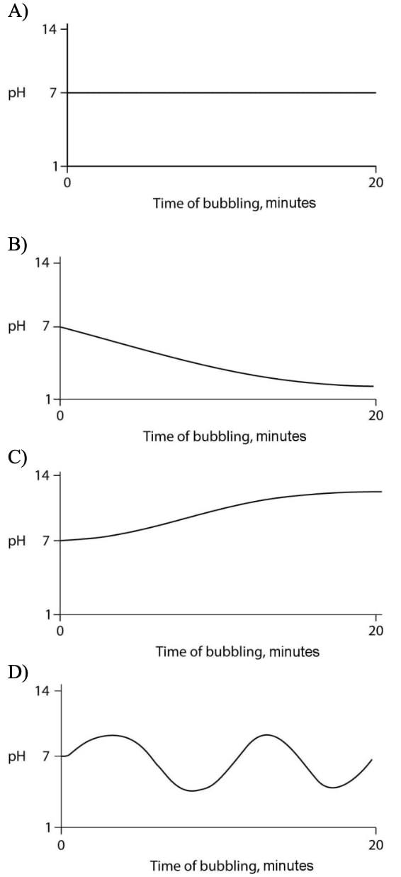 biology.ch3_.q48